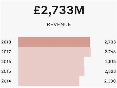 chanel balance sheet 2018|chanel annual sales 2017.